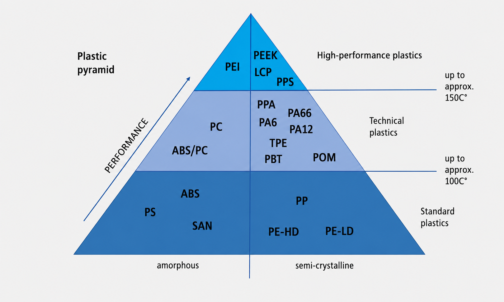 Material Selection Guidelines for Plastic Manufacturing