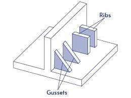 Injection molded plastic part design guidelines illustrating ribs and gussets used for structural reinforcement