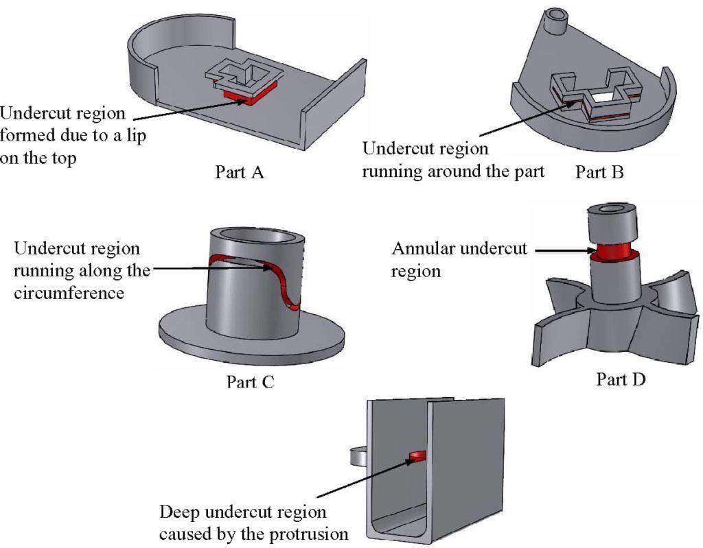 Injection molded plastic part design guidelines showing undercut regions caused by lips, protrusions, and annular features