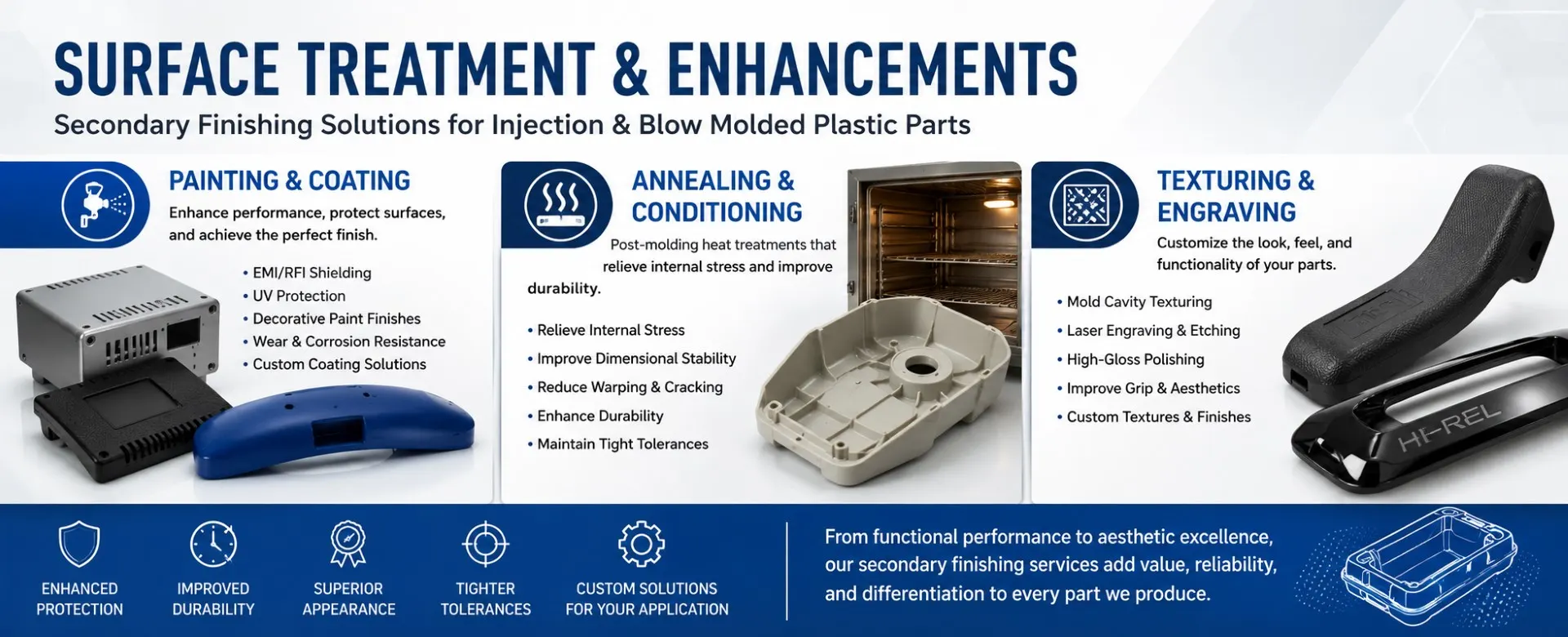 Surface treatment and enhancements finishing solutions for injection and blow molded plastic parts